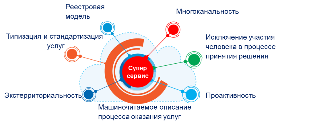 Национальный проект цифровая экономика российской федерации цифровое государственное управление