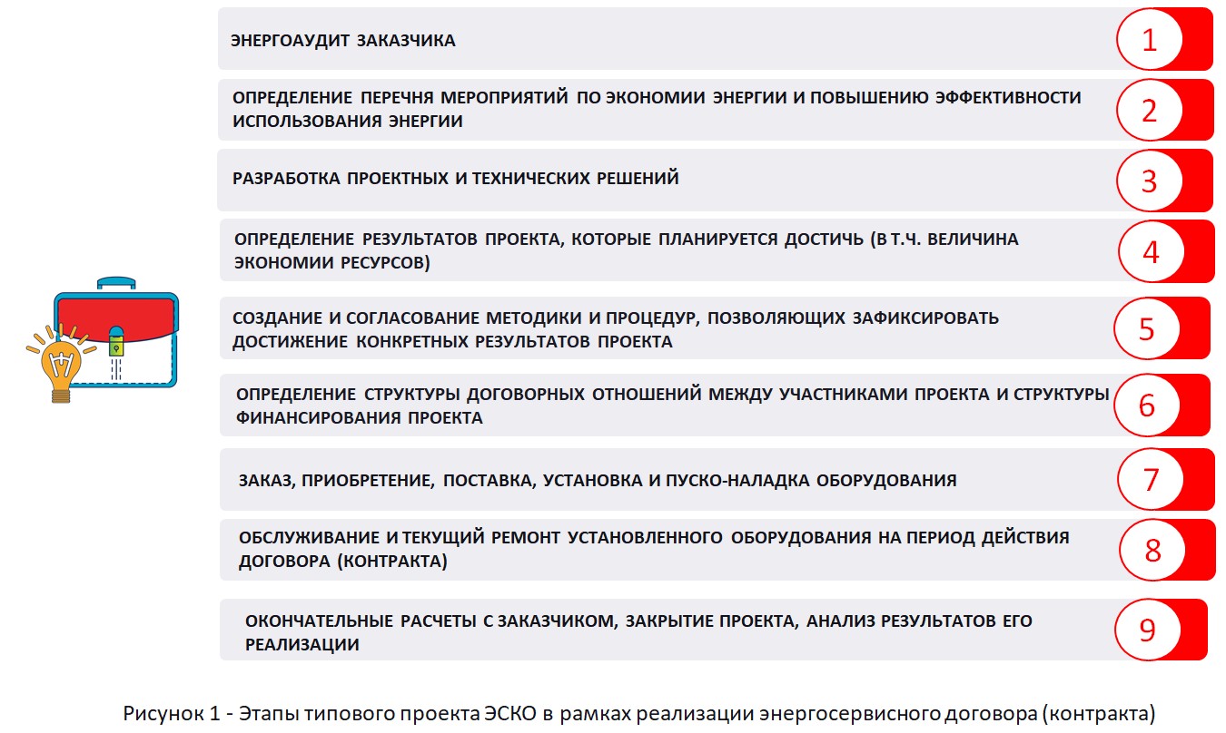 Доклад: Создание предприятия по установке систем кондиционирования и их обслуживанию