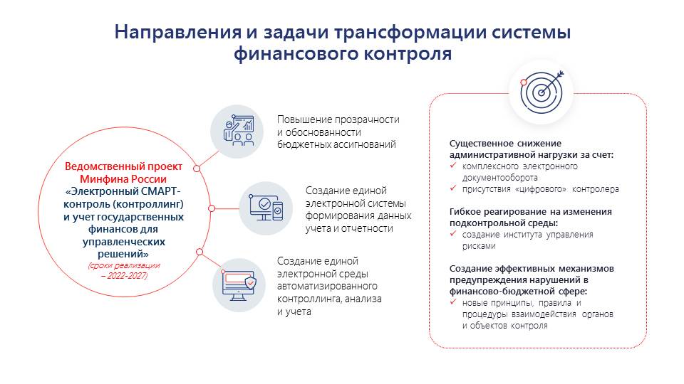 Цифровая энергетика ведомственный проект