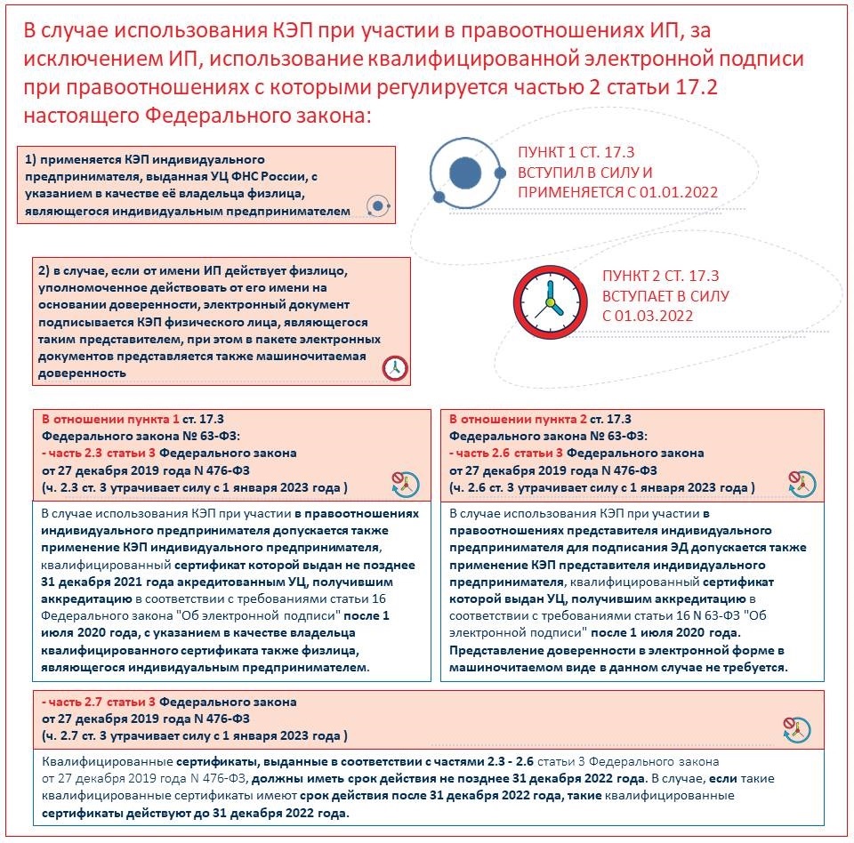 Таким образом срок