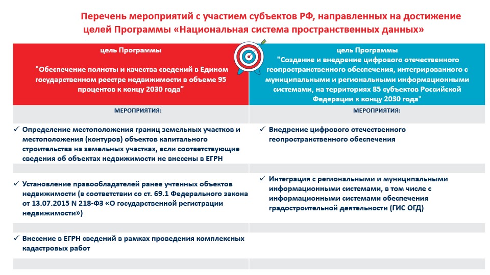 Национальная система пространственных данных единая цифровая платформа