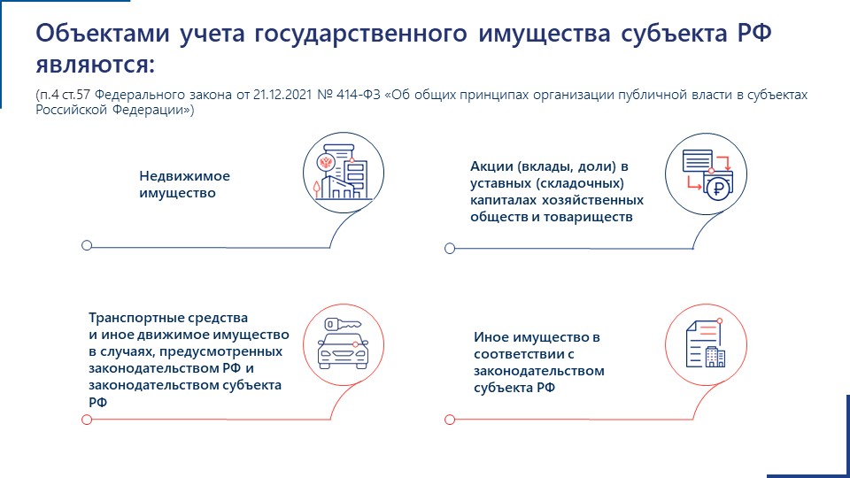 Карта учета имущества республики крым