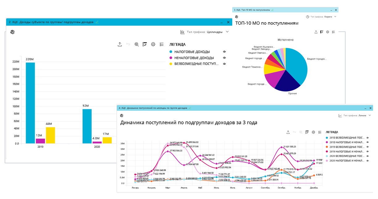 Карта аналитика данных