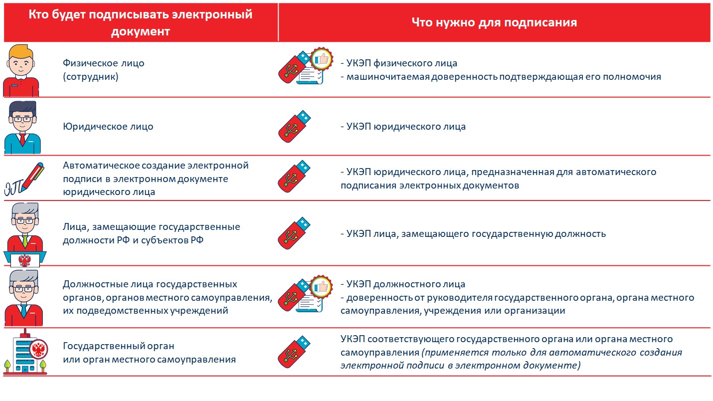 Электронная подпись по новым правилам