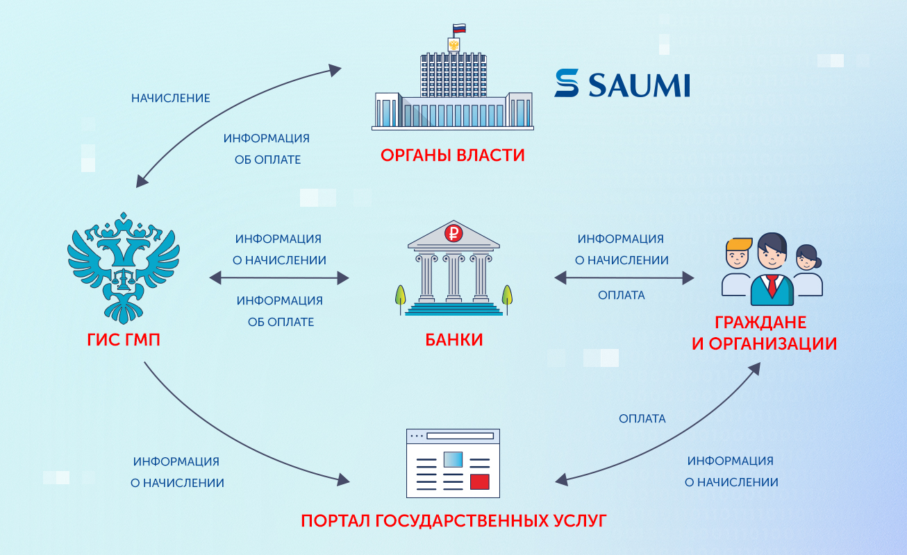 Дорожная карта гис гмп