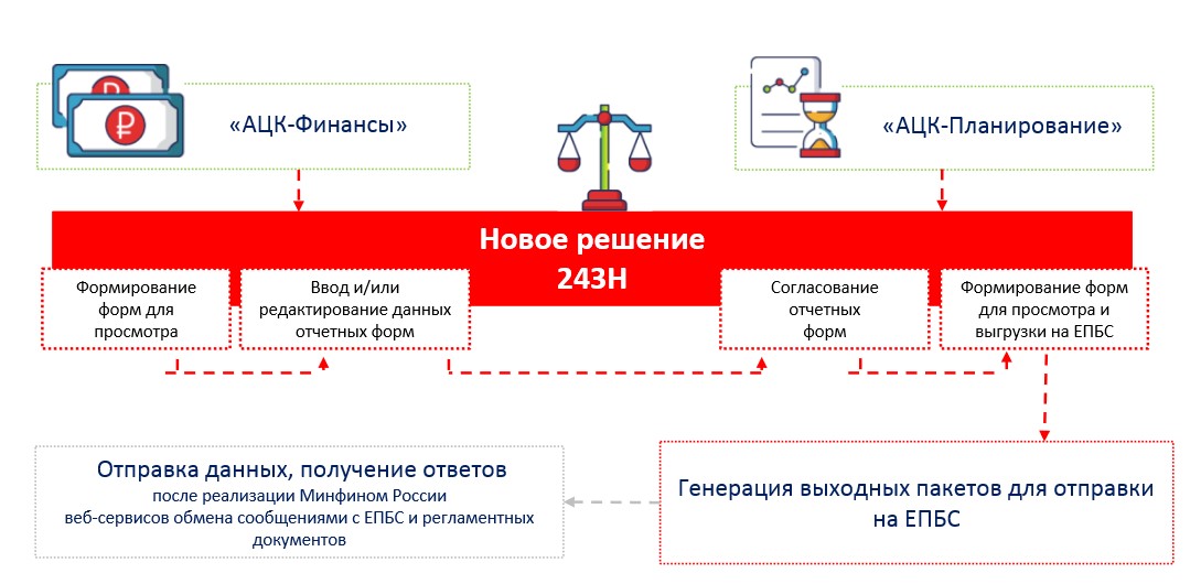 Ацк планирование