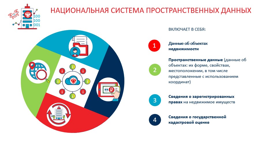 Что является фундаментом отечественного законодательства в сфере информации и информатизации