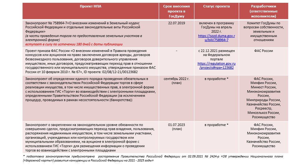 Сайт торгов москвы