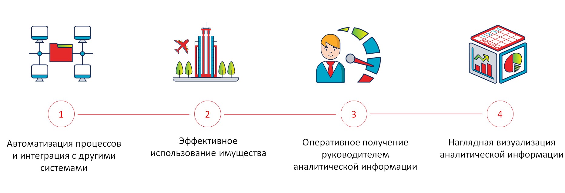 Управление активами газпромбанк телефон