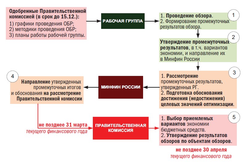 Концепции повышения эффективности