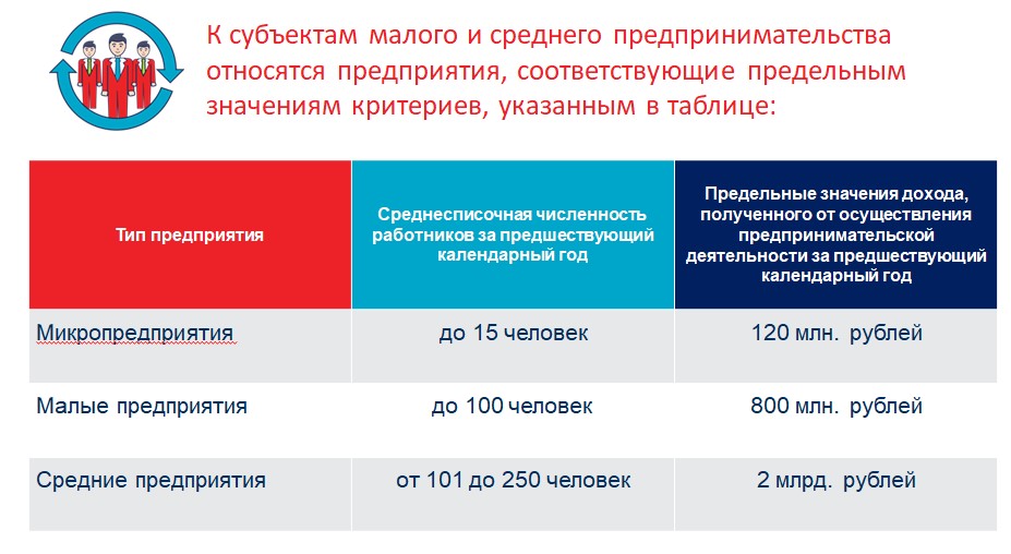 Имущество не подлежащее приватизации при реорганизации муп