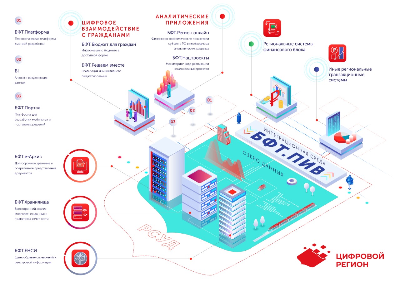 Ооо бфт проект