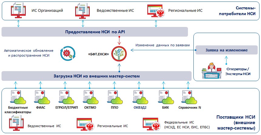 Что такое нси в бухгалтерии. Смотреть фото Что такое нси в бухгалтерии. Смотреть картинку Что такое нси в бухгалтерии. Картинка про Что такое нси в бухгалтерии. Фото Что такое нси в бухгалтерии