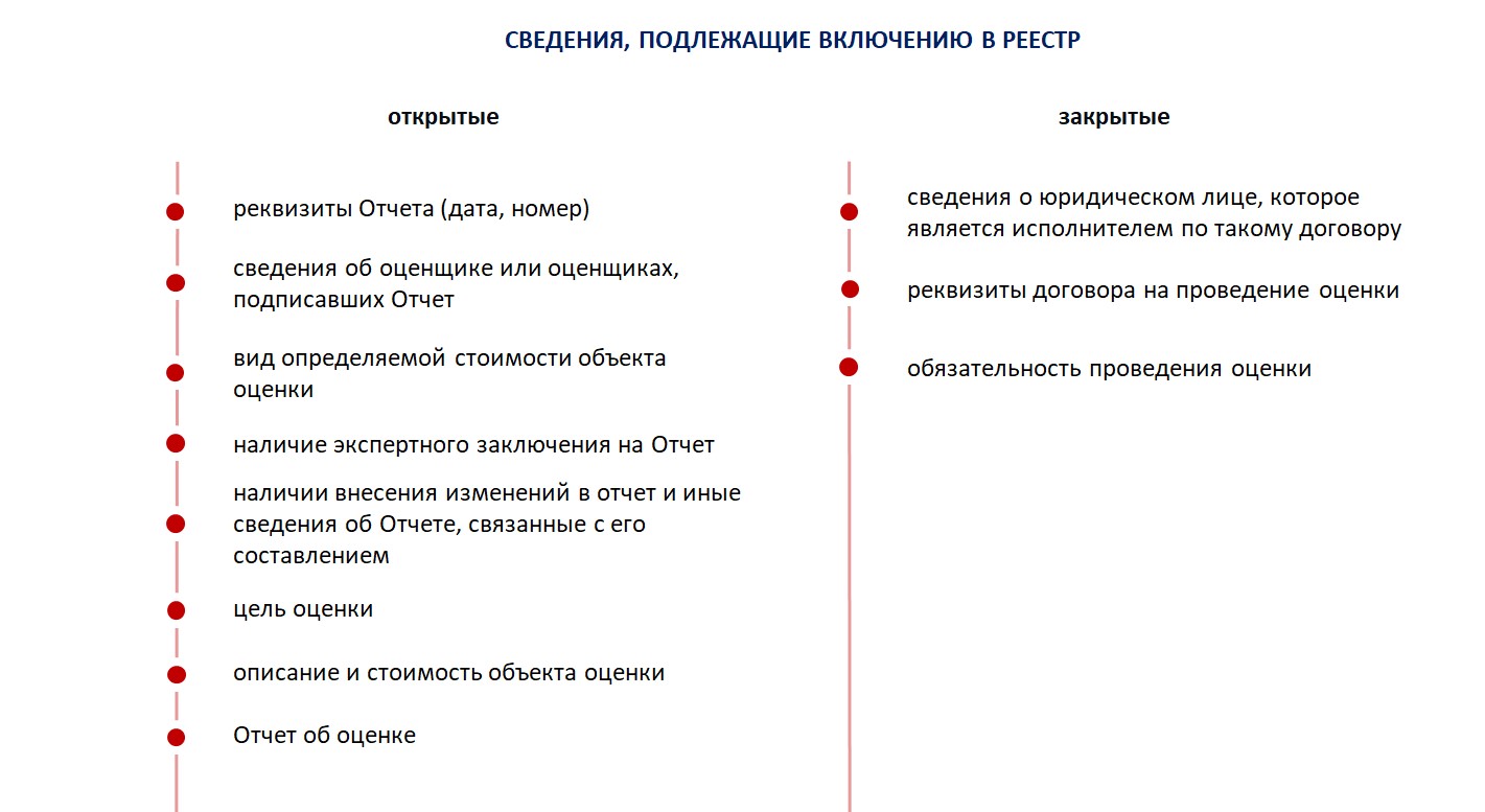 Информацию подлежащую. Подлежащие включению. Какие документы подлежат включению в реестр. Какие документы подлежат включению в реестр уникальных документов.