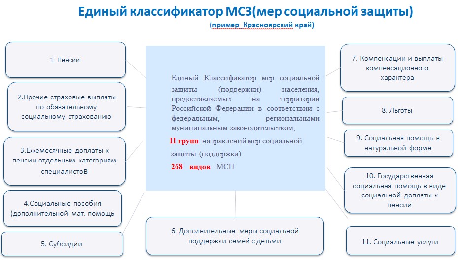 Что такое мсз в егиссо. Смотреть фото Что такое мсз в егиссо. Смотреть картинку Что такое мсз в егиссо. Картинка про Что такое мсз в егиссо. Фото Что такое мсз в егиссо