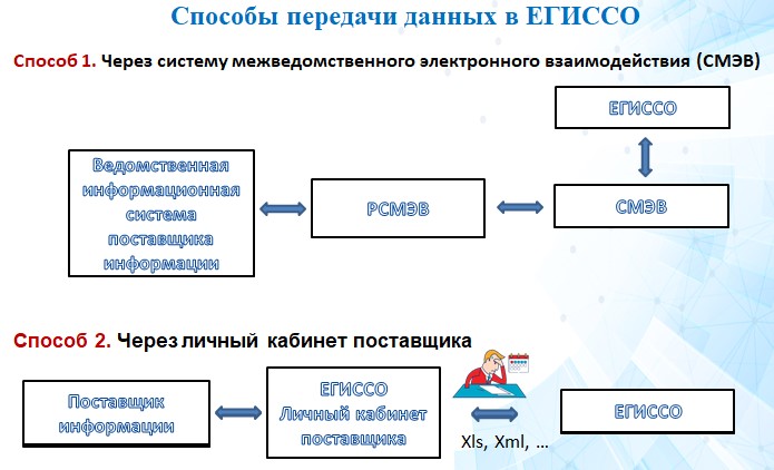 Поставщики информации