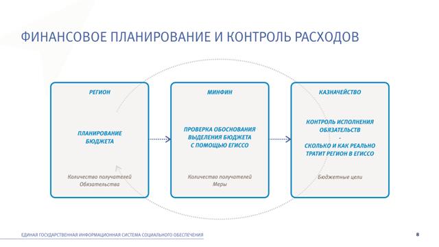 Что такое мсз в егиссо. Смотреть фото Что такое мсз в егиссо. Смотреть картинку Что такое мсз в егиссо. Картинка про Что такое мсз в егиссо. Фото Что такое мсз в егиссо