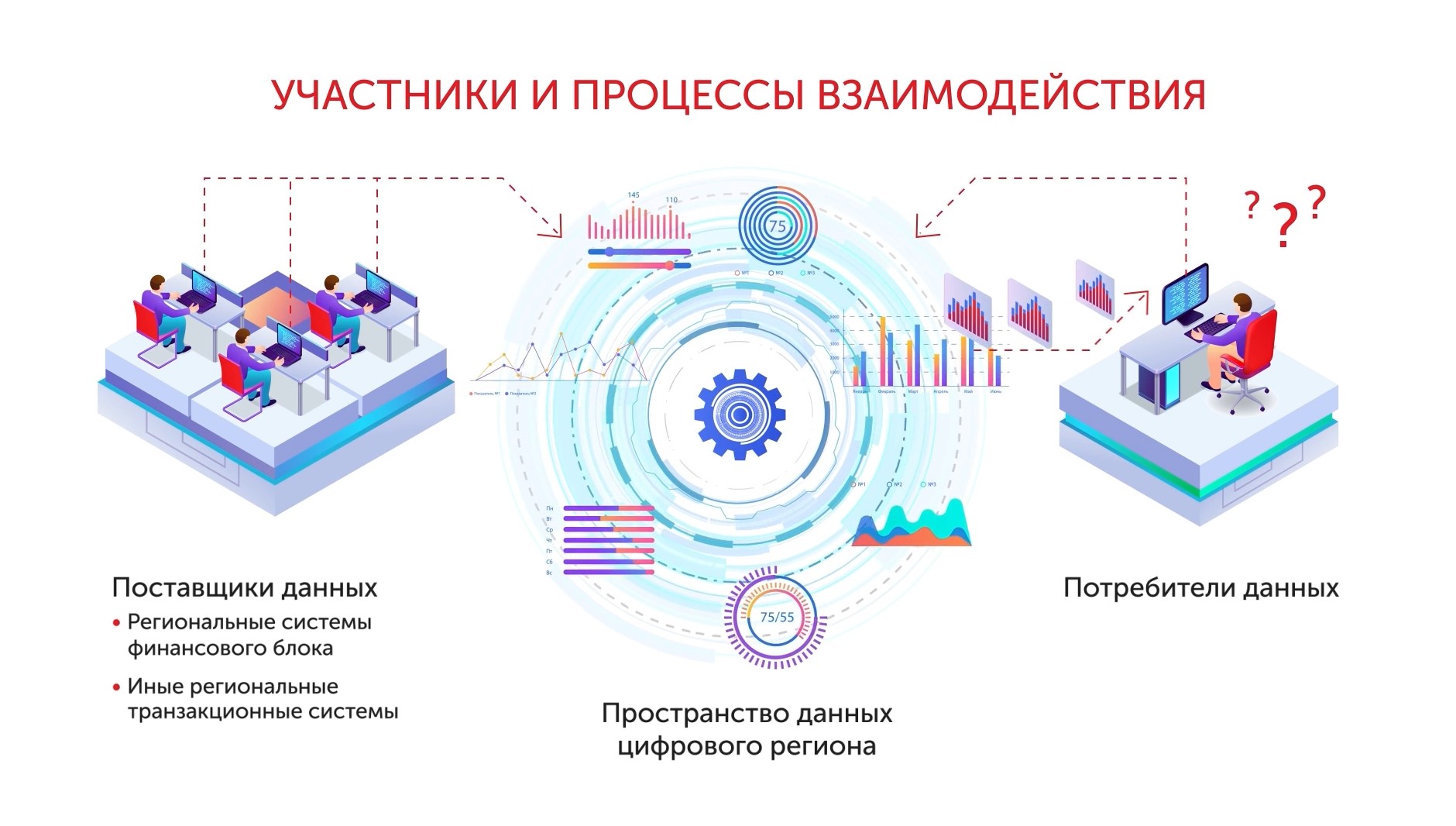 Ооо бфт проект