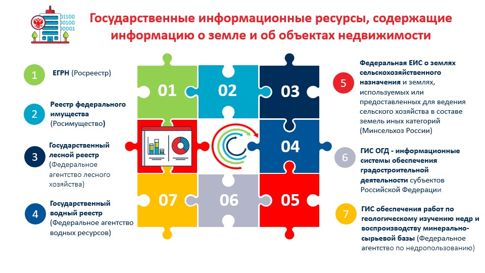 Что является фундаментом отечественного законодательства в сфере информации и информатизации