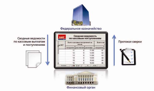 Ооо бфт проект