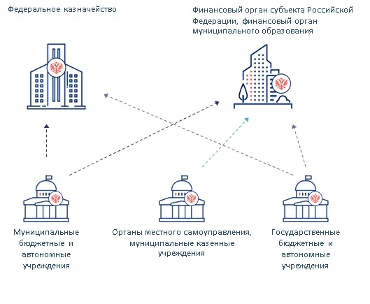 Дорожная карта по передаче полномочий