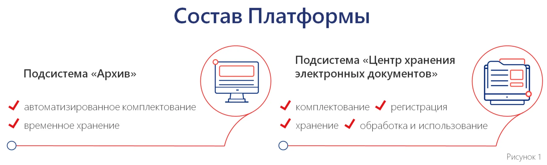 Электронный архив: изменения законодательства и условий работы с архивными  документами