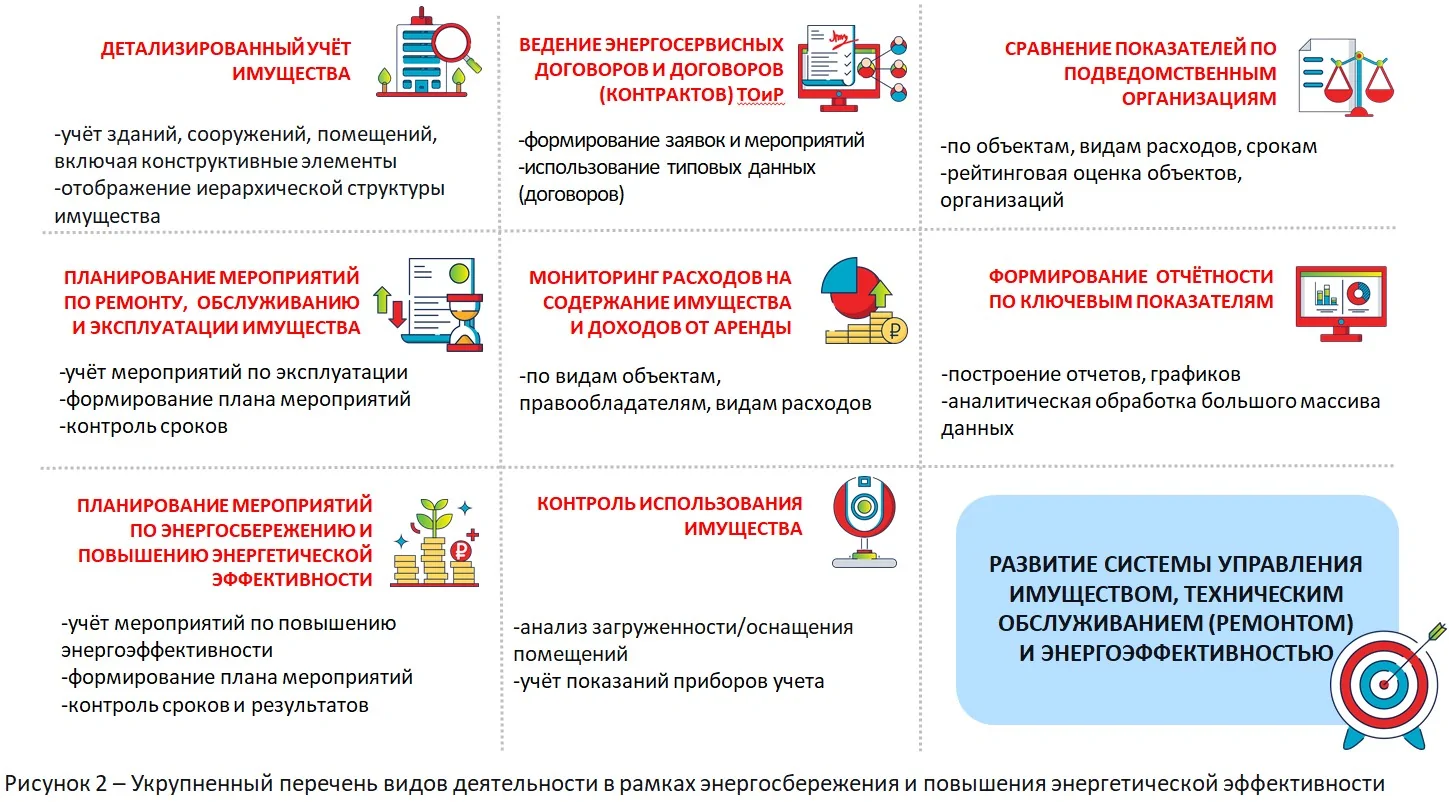 Повышение эффективности бюджетных расходов: только ли экономия бюджетных  средств является результатом?