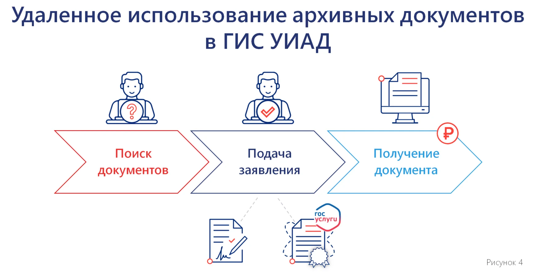 Электронный архив: изменения законодательства и условий работы с архивными  документами