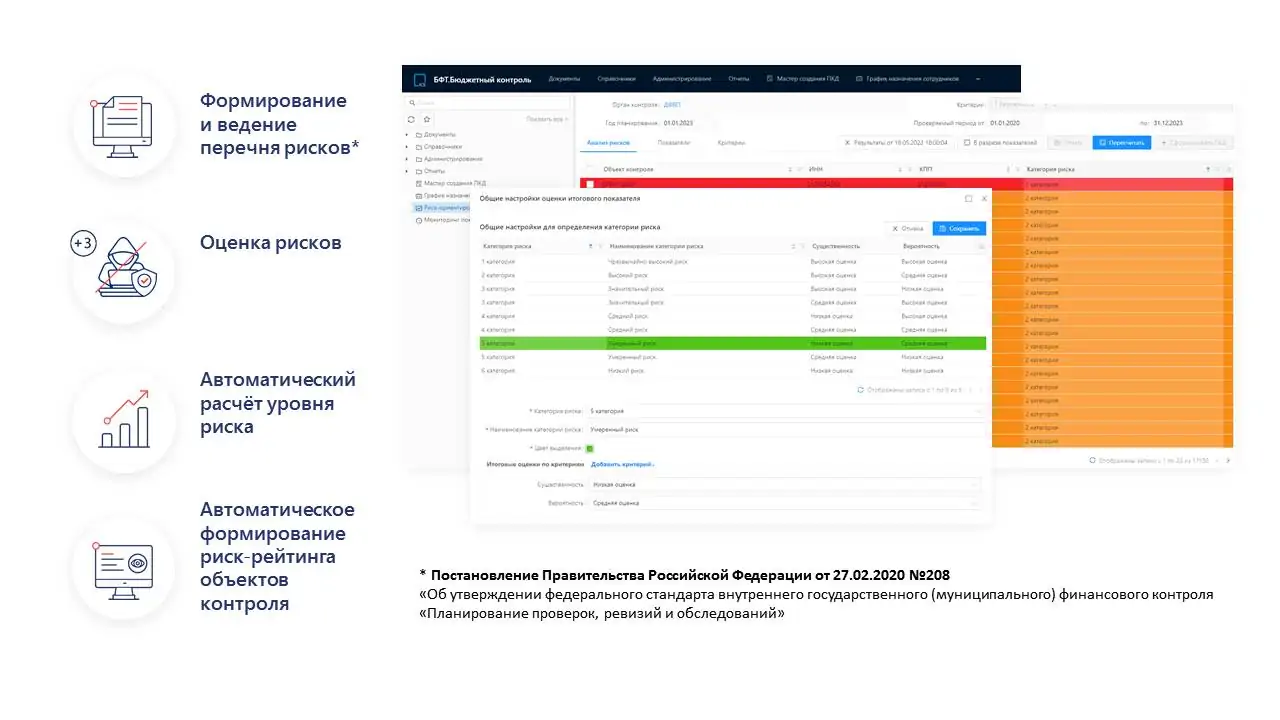 Новые направления и инструменты трансформации системы внутреннего  государственного финансового контроля