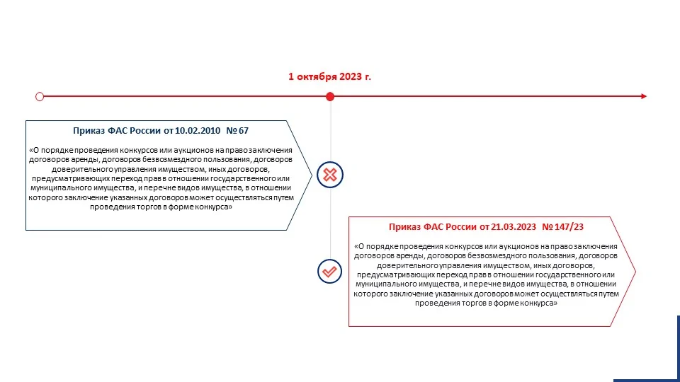 Фас 147 23. Сроки в приказе ФАС.