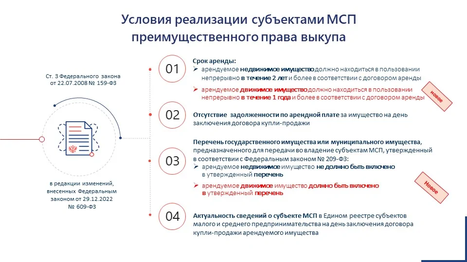 Управление арендным имуществом. Субъекты МСП. Субъекты реализационных договоров. ФЗ 159. Условия выкупа.