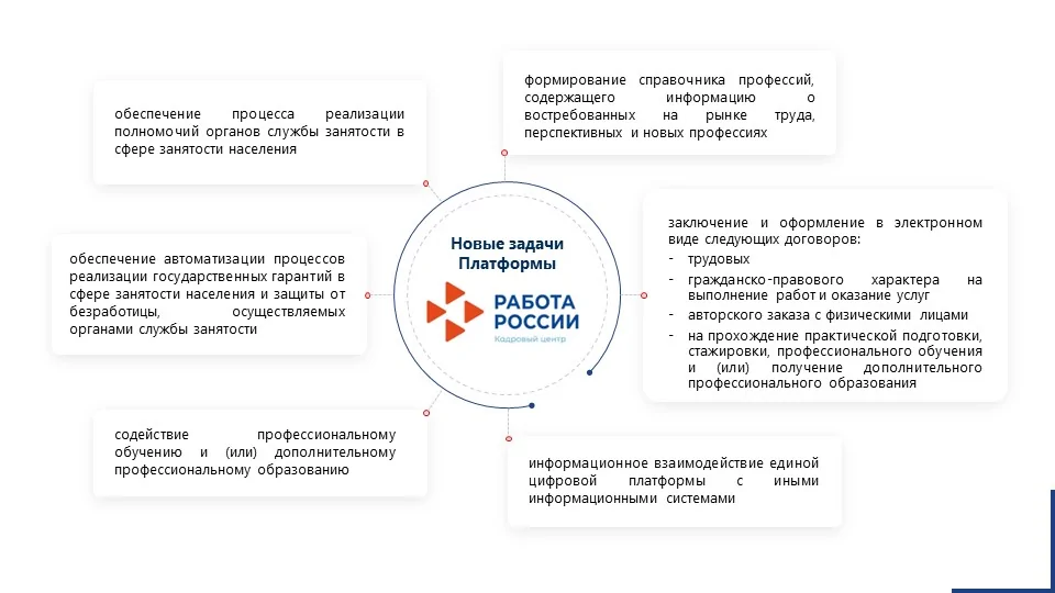 Перевыпуск сертификата казначейство