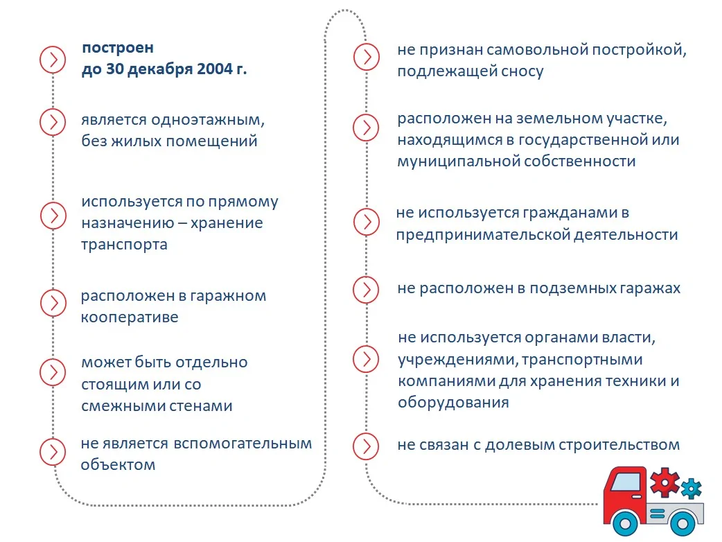 Какие документы нужны для купли. Гаражная амнистия схема. Перечень документов для гаражной амнистии. Памятка по гаражной амнистии. Гаражная амнистия памятка.