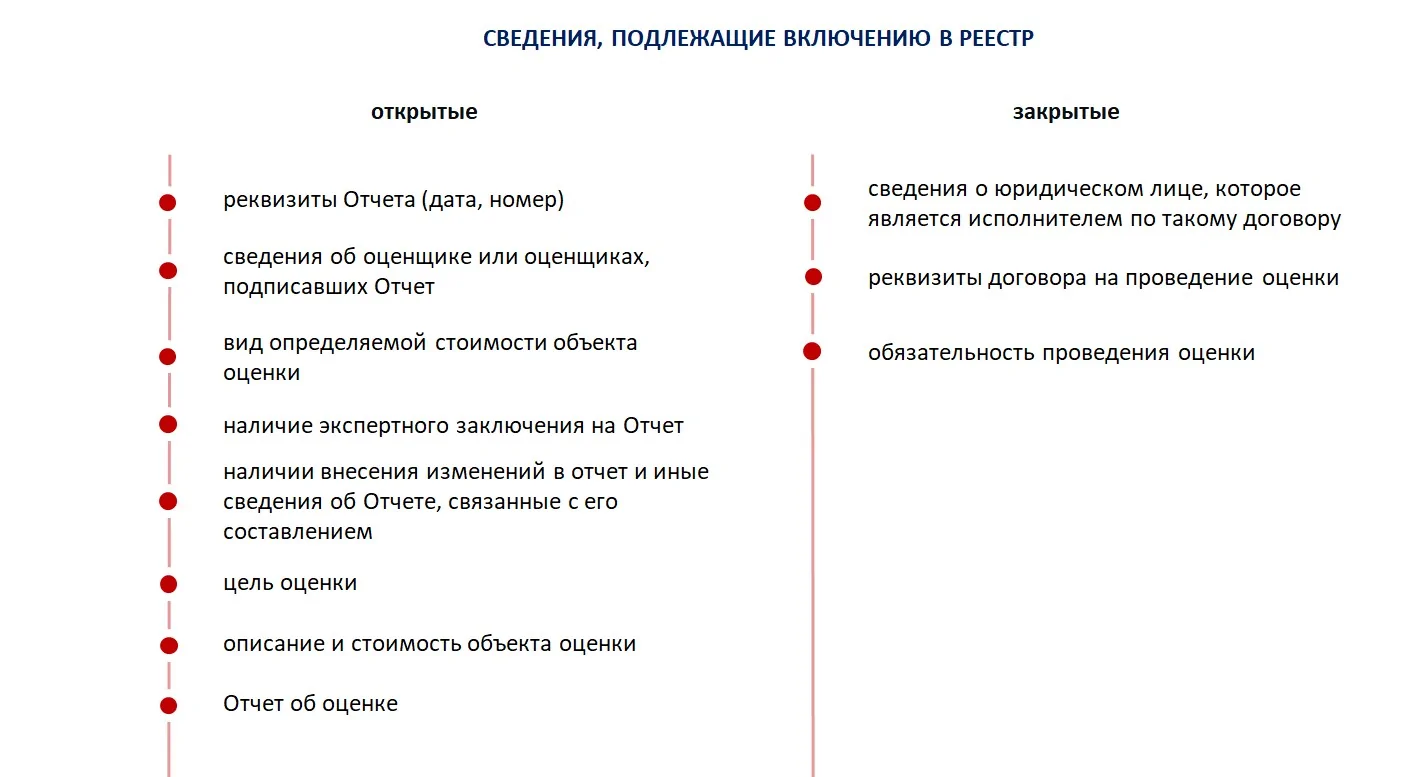 Новые перспективы в оценке государственного и муниципального имущества