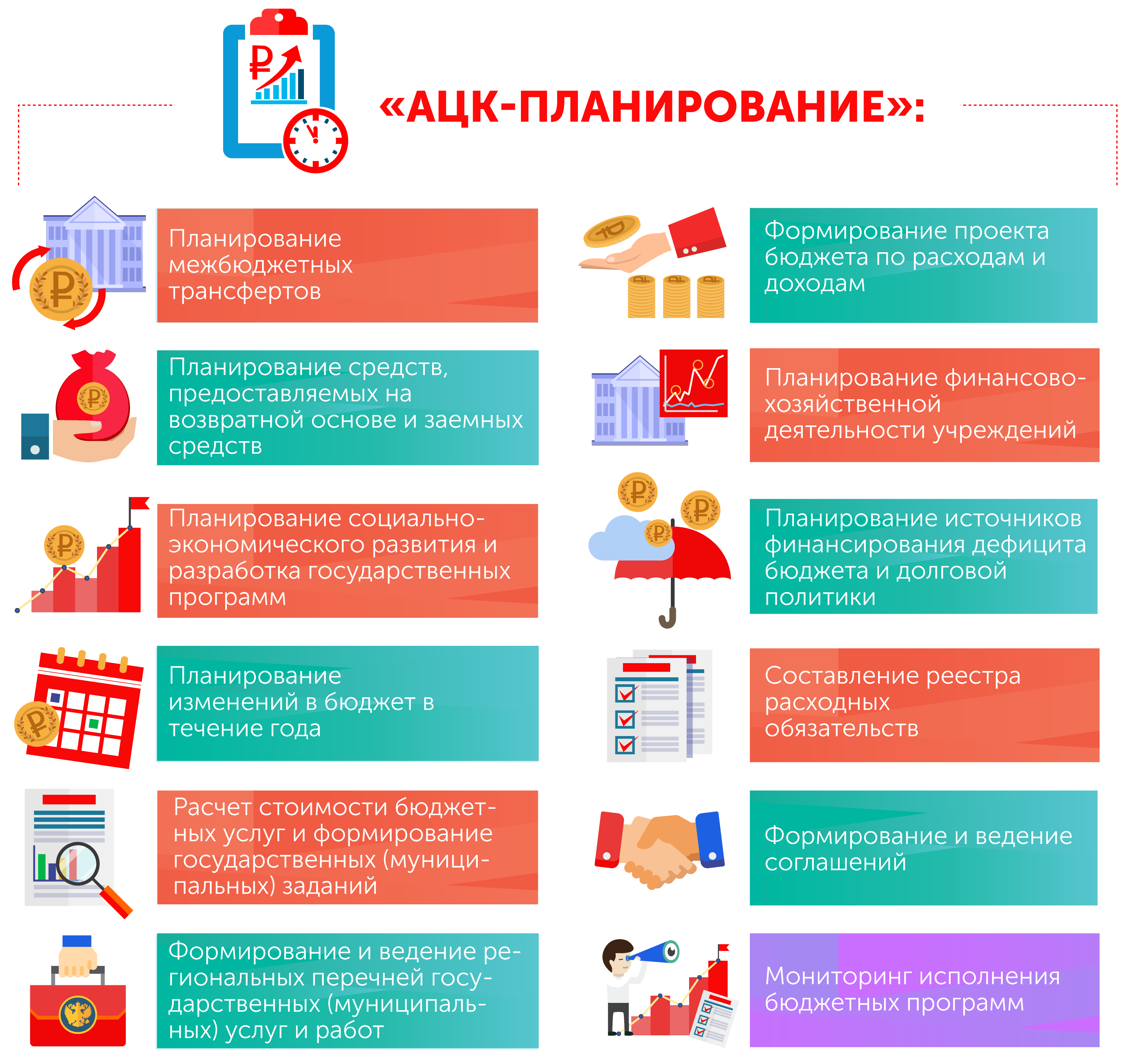 АЦК-Планирование От Компании БФТ